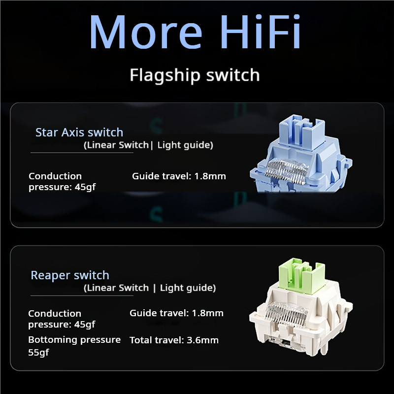 AULA F75 MAX 75% Tri-Mode Mech - Pc Gaming Uk incelemesi ve fiyatı