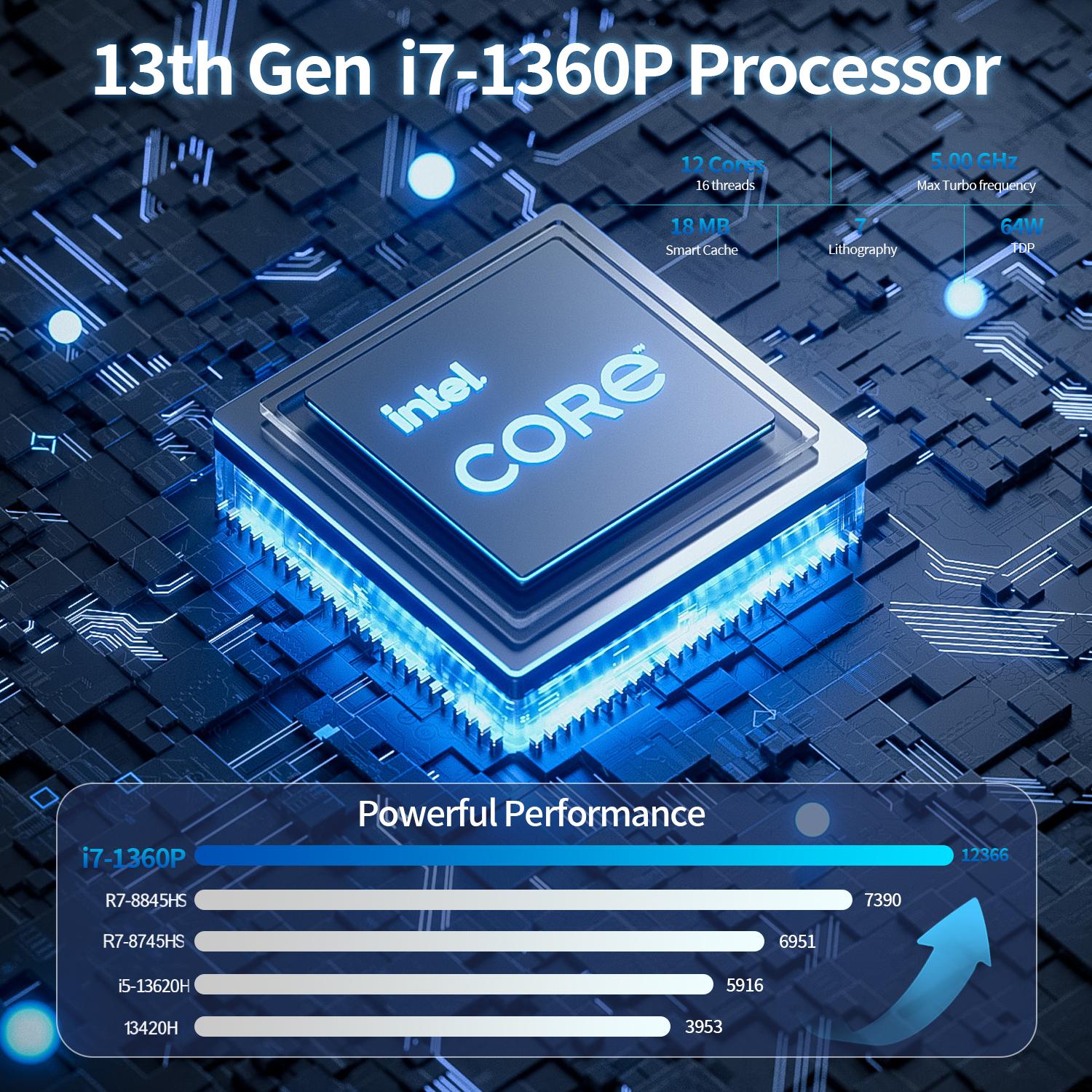 Mini PC Computer i5-1340P WIFI - Pc Gaming Hp incelemesi ve fiyatı