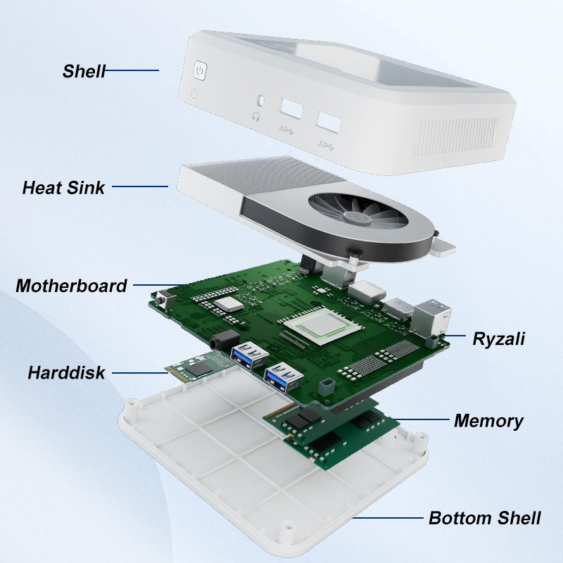 New AMD Mini PC Windows 11 Gam - Pc Gaming Ryzen 5 incelemesi ve fiyatı